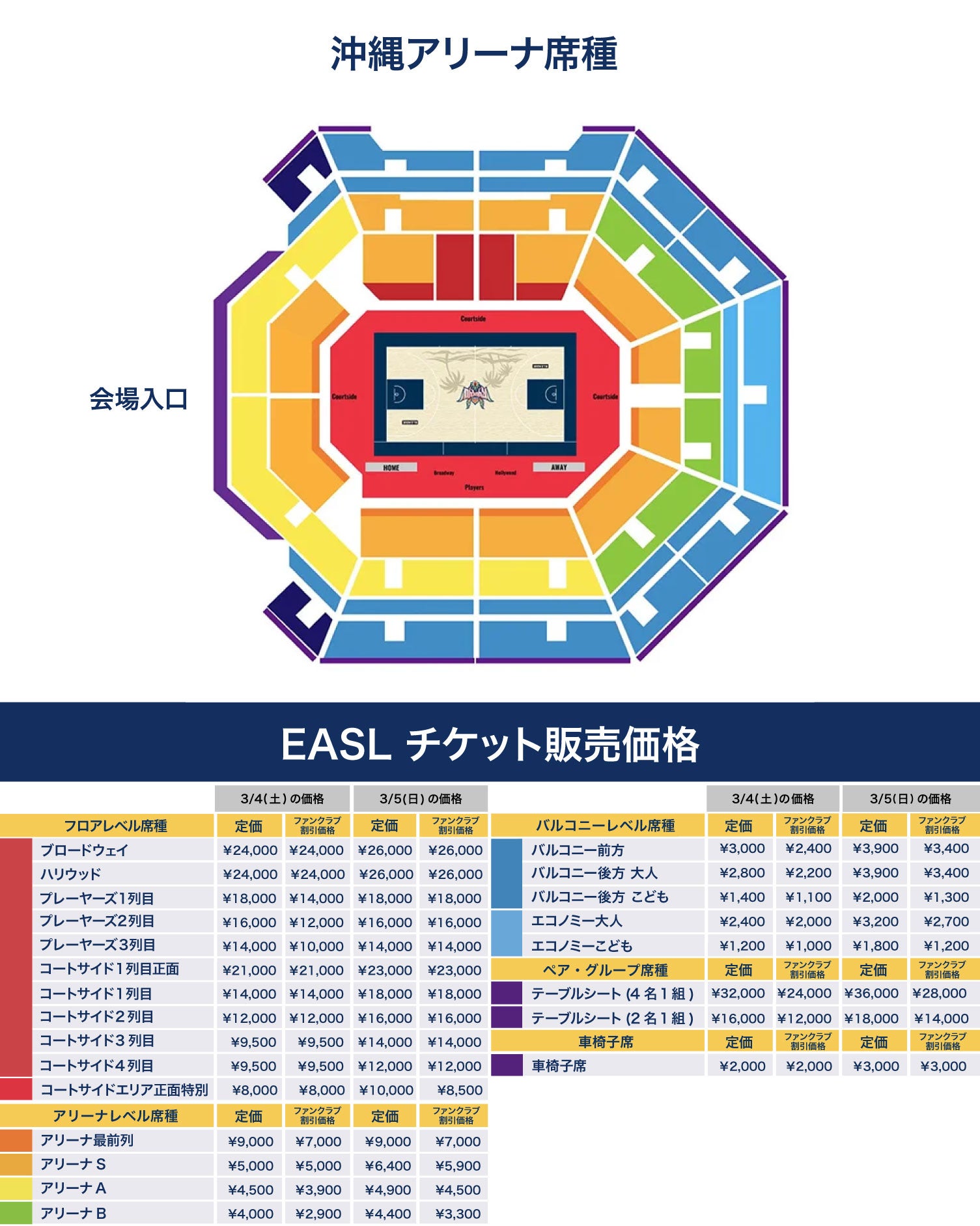 東アジアスーパーリーグ 「EASL Champions Week」チケット販売概要のお知らせ | 琉球ゴールデンキングス